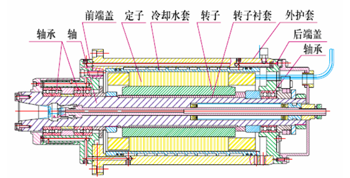 什么是電主軸？電主軸的結構設計！