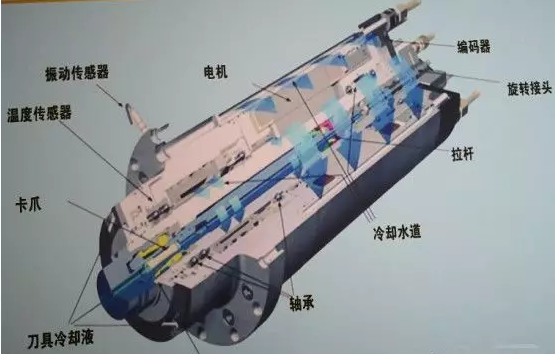 使用電主軸的常見問題有什么？